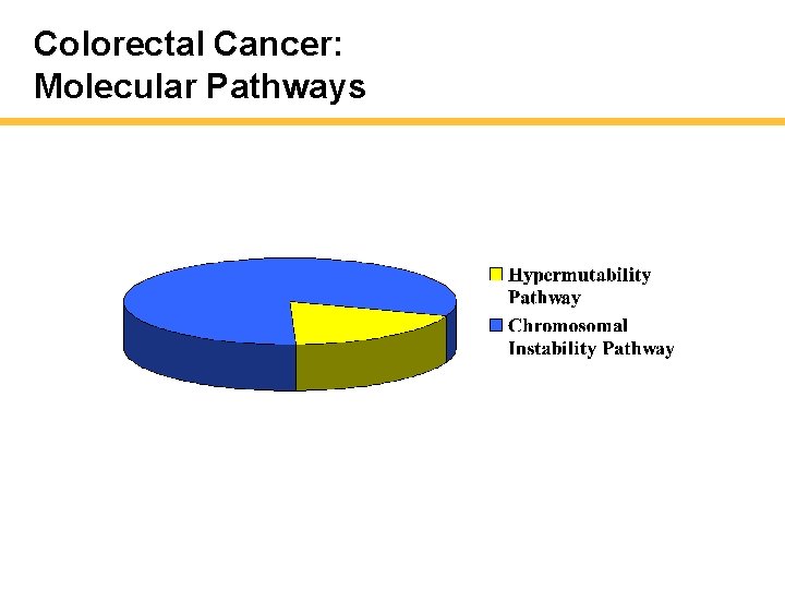 Colorectal Cancer: Molecular Pathways 