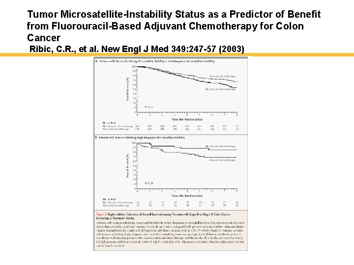 Tumor Microsatellite-Instability Status as a Predictor of Benefit from Fluorouracil-Based Adjuvant Chemotherapy for Colon