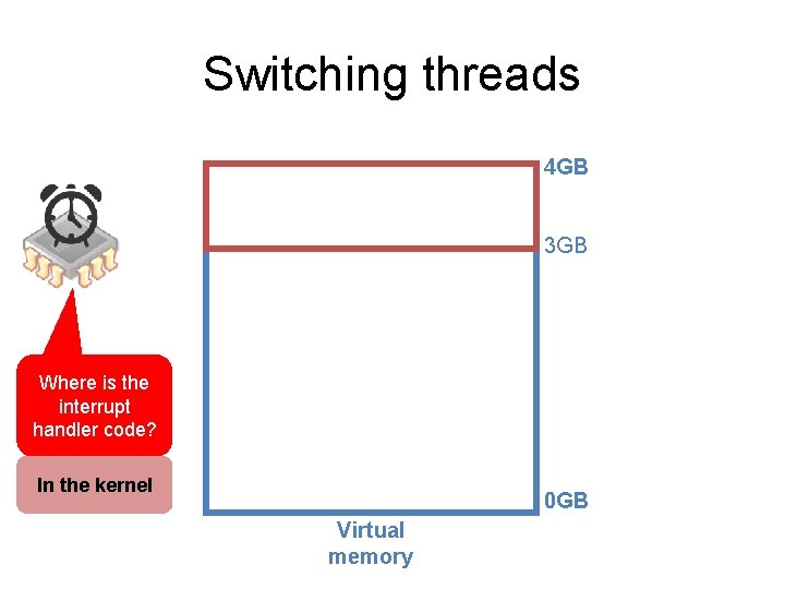 Switching threads 4 GB 3 GB Where is the interrupt handler code? In the