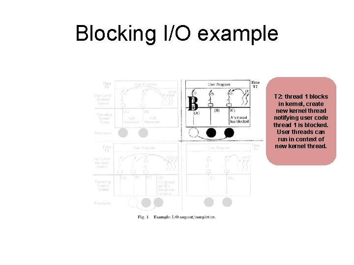 Blocking I/O example T 2: thread 1 blocks in kernel, create new kernel thread