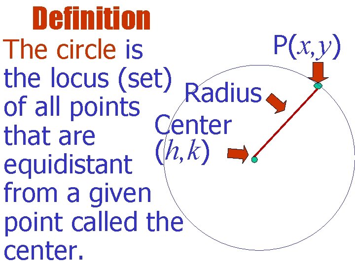 Definition P(x, y) The circle is the locus (set) Radius of all points Center