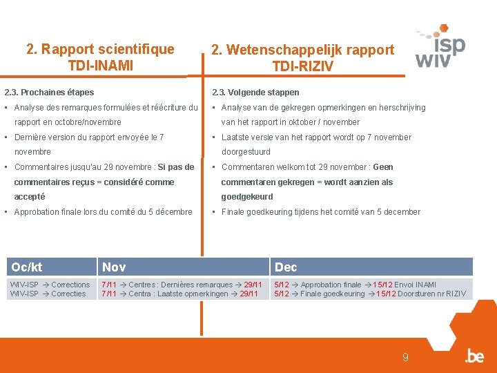 2. Rapport scientifique TDI-INAMI 2. Wetenschappelijk rapport TDI-RIZIV 2. 3. Prochaines étapes 2. 3.