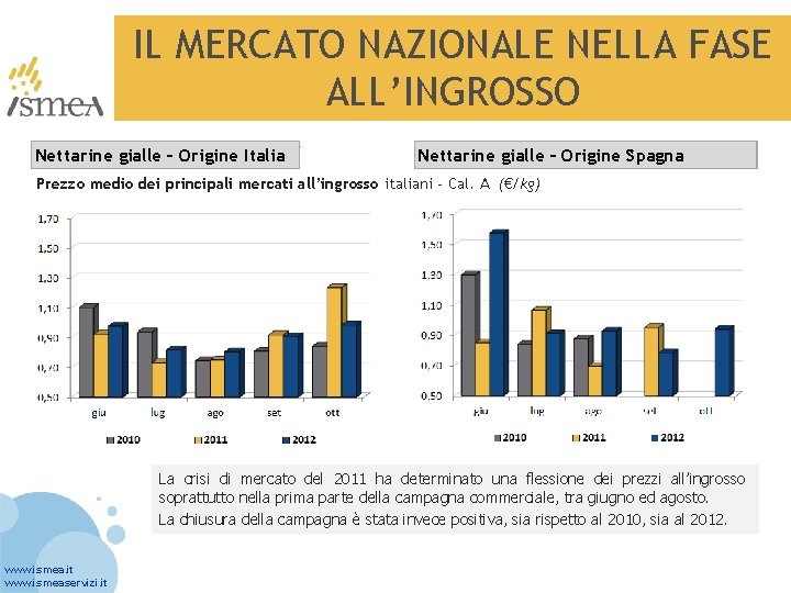 IL MERCATO NAZIONALE NELLA FASE ALL’INGROSSO Nettarine gialle – Origine Italia Nettarine gialle –