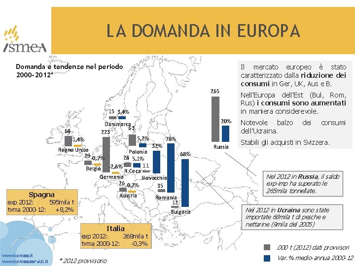 LA DOMANDA IN EUROPA Domanda e tendenze nel periodo 2000 -2012* Il mercato europeo