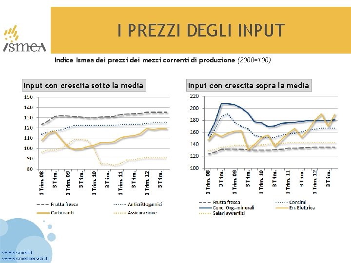 I PREZZI DEGLI INPUT Indice Ismea dei prezzi dei mezzi correnti di produzione (2000=100)