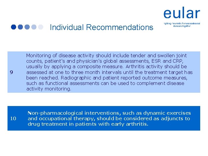 Recommendations Individual Recommendations 9 10 Monitoring of disease activity should include tender and swollen