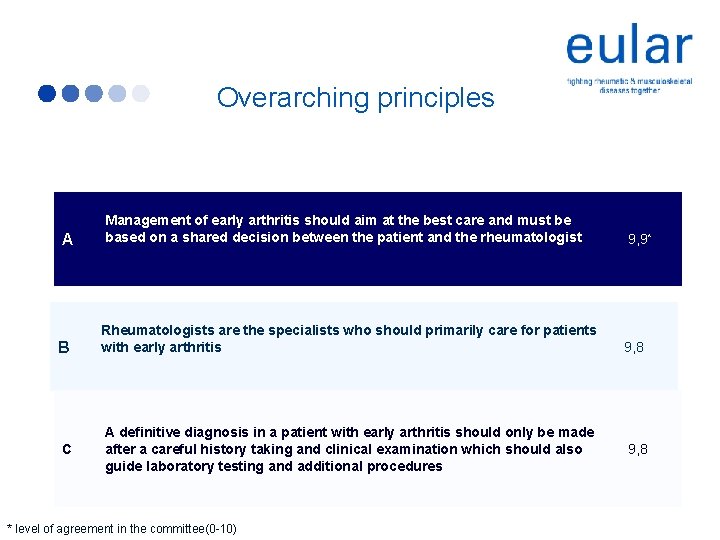 Overarching principles A Management of early arthritis should aim at the best care and