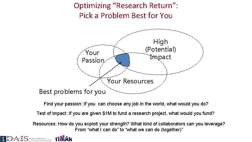 Optimizing “Research Return”: Pick a Problem Best for Your Passion High (Potential) Impact Your