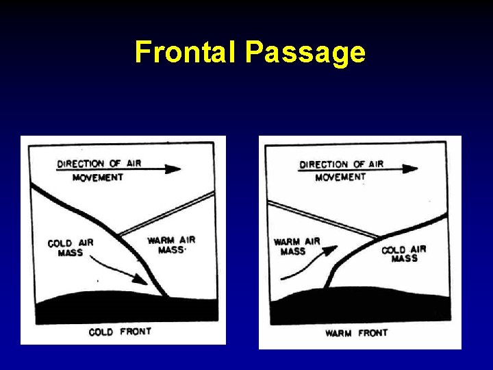 Frontal Passage 