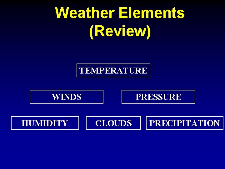 Weather Elements (Review) TEMPERATURE WINDS HUMIDITY PRESSURE CLOUDS PRECIPITATION 