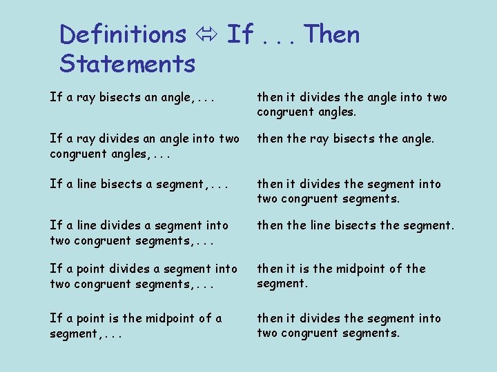Definitions If. . . Then Statements If a ray bisects an angle, . .