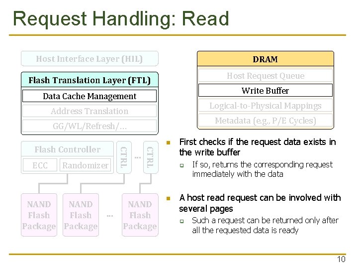 Request Handling: Read Host Interface Layer (HIL) DRAM Host Request Queue Flash Translation Layer