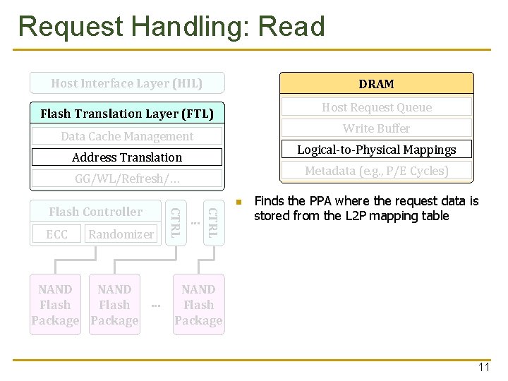 Request Handling: Read Host Interface Layer (HIL) DRAM Host Request Queue Flash Translation Layer