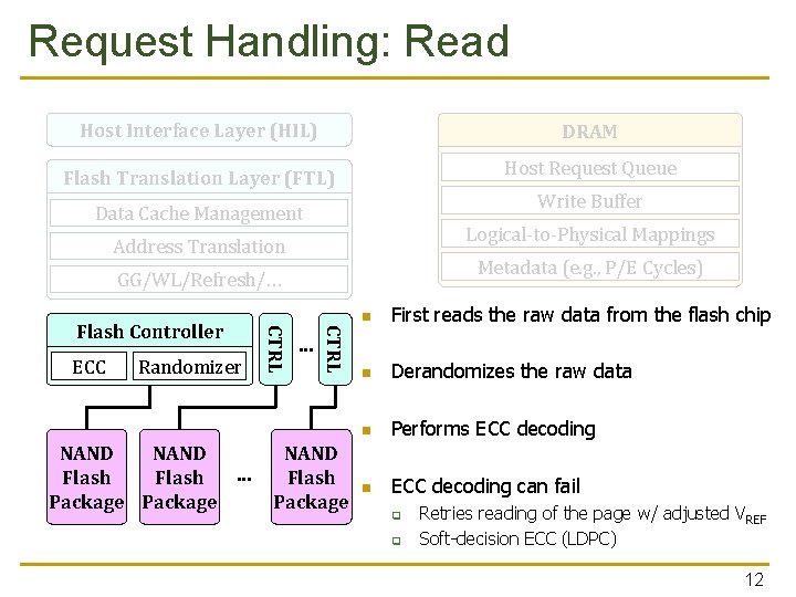 Request Handling: Read Host Interface Layer (HIL) DRAM Host Request Queue Flash Translation Layer