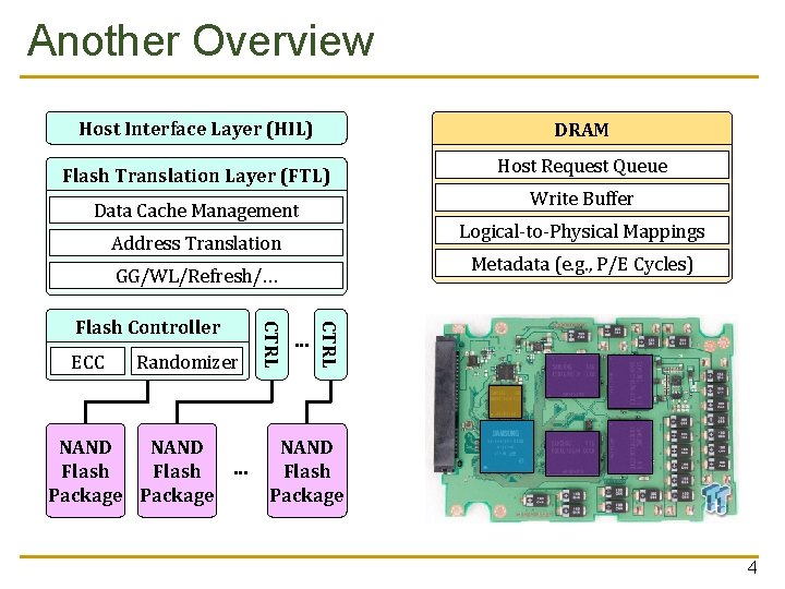 Another Overview Host Interface Layer (HIL) DRAM Flash Translation Layer (FTL) Data Cache Management