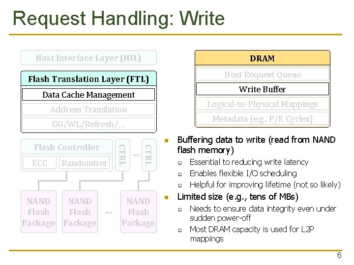 Request Handling: Write Host Interface Layer (HIL) DRAM Host Request Queue Flash Translation Layer