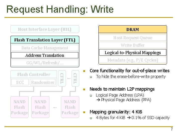 Request Handling: Write Host Interface Layer (HIL) DRAM Host Request Queue Flash Translation Layer