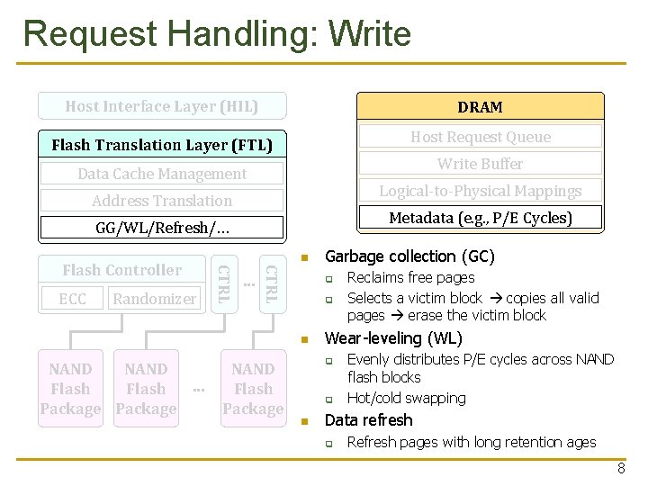 Request Handling: Write Host Interface Layer (HIL) DRAM Host Request Queue Flash Translation Layer