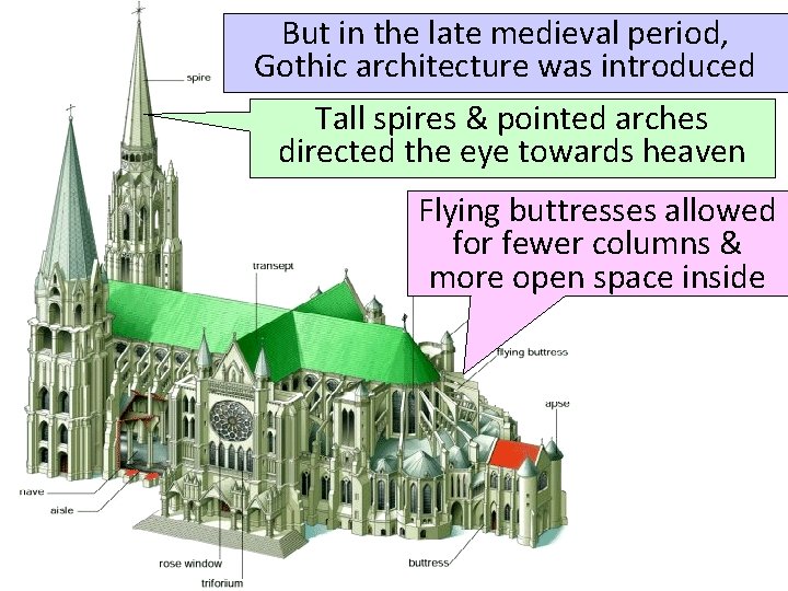 But in the late medieval period, Gothic architecture was introduced Tall spires & pointed But in the late medieval period, Gothic architecture was introduced Tall spires & pointed