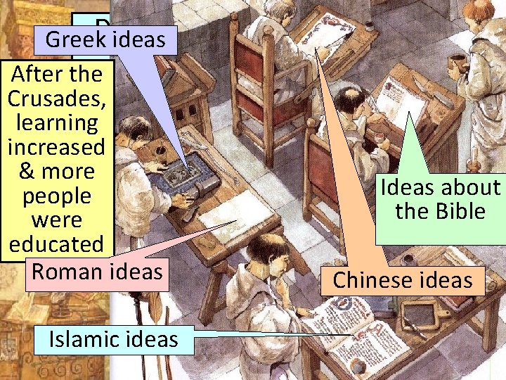 During the Middle Ages, only Greek ideas priests could read & write After the During the Middle Ages, only Greek ideas priests could read & write After the