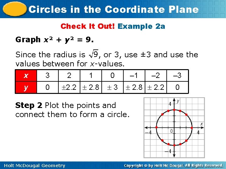 Circles in the Coordinate Plane Check It Out! Example 2 a Graph x² +