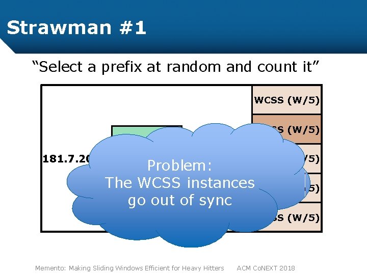 Strawman #1 “Select a prefix at random and count it” WCSS (W/5) Compute a