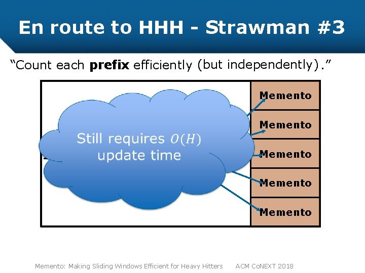 En route to HHH - Strawman #3 “Count each prefix efficiently (but independently). ”