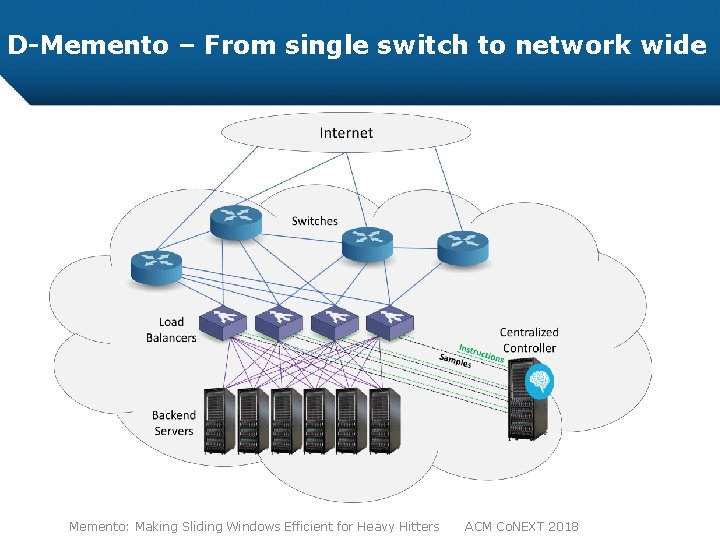 D-Memento – From single switch to network wide Memento: Making Sliding Windows Efficient for