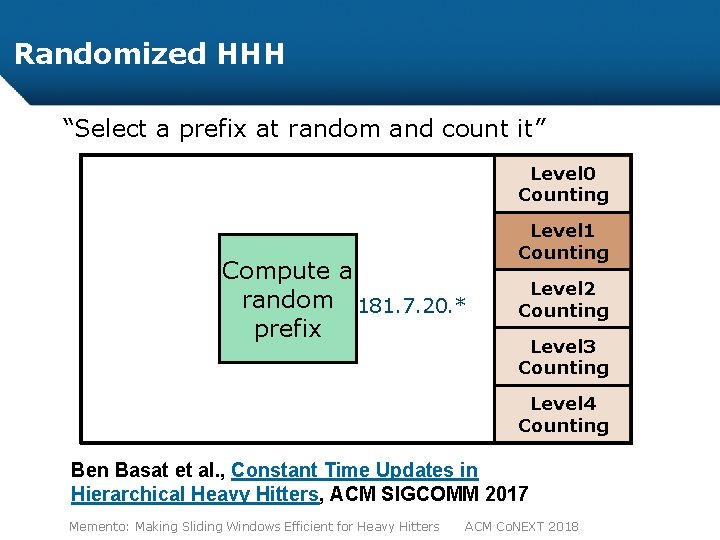 Randomized HHH “Select a prefix at random and count it” Level 0 Counting Compute