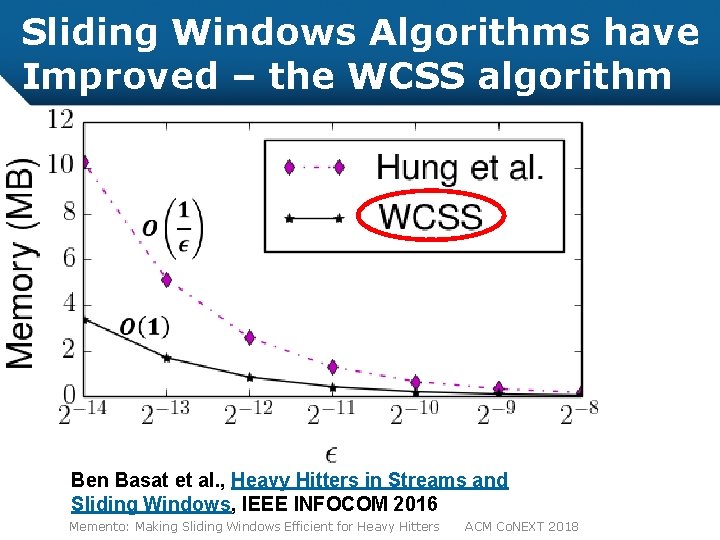 Sliding Windows Algorithms have Improved – the WCSS algorithm Ben Basat et al. ,