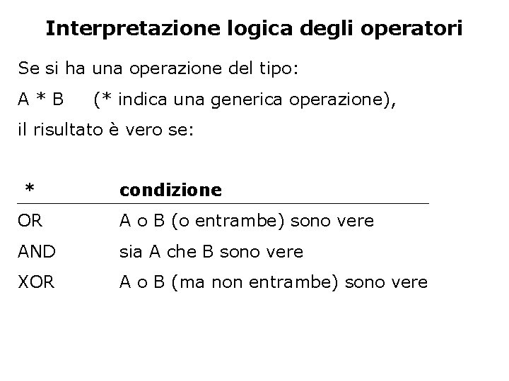 Interpretazione logica degli operatori Se si ha una operazione del tipo: A*B (* indica