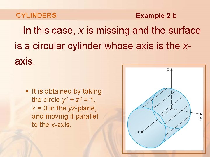CYLINDERS Example 2 b In this case, x is missing and the surface is