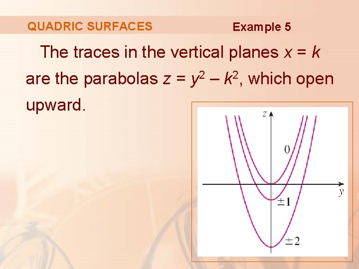 QUADRIC SURFACES Example 5 The traces in the vertical planes x = k are