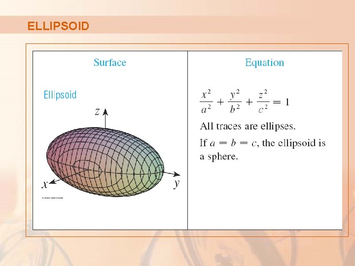 ELLIPSOID 