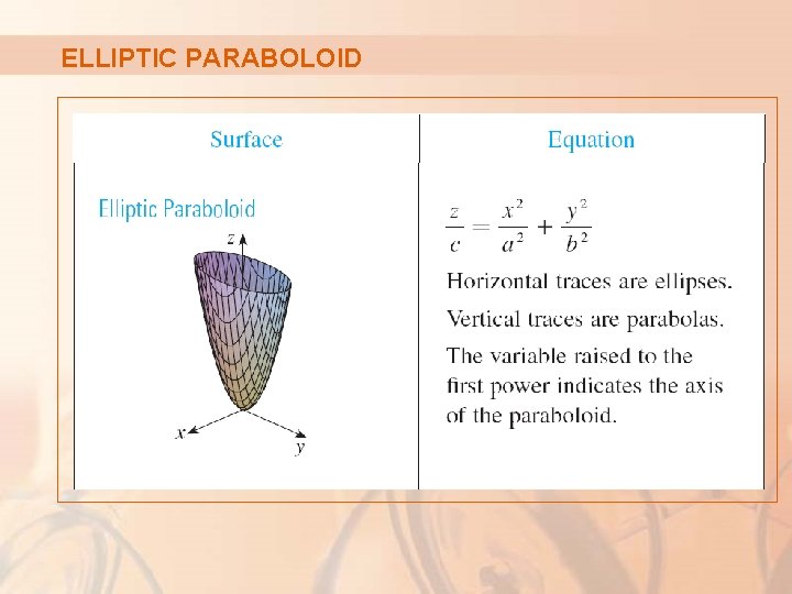 ELLIPTIC PARABOLOID 