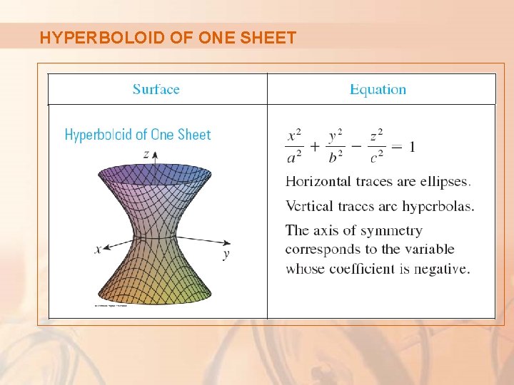 HYPERBOLOID OF ONE SHEET 