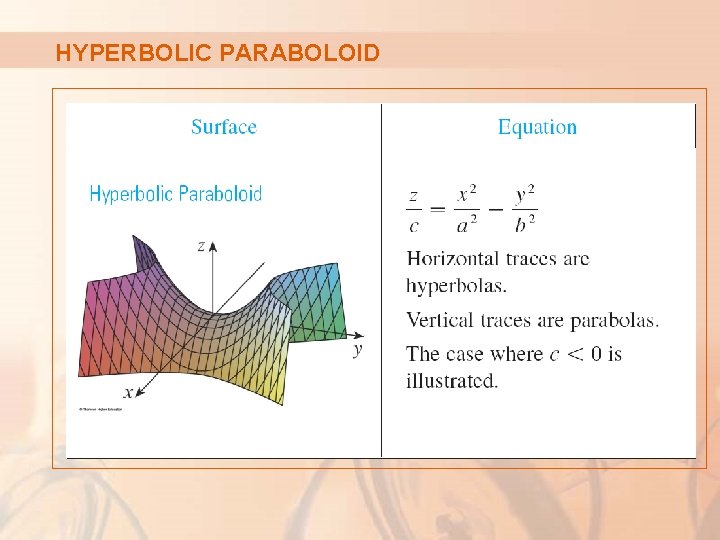 HYPERBOLIC PARABOLOID 