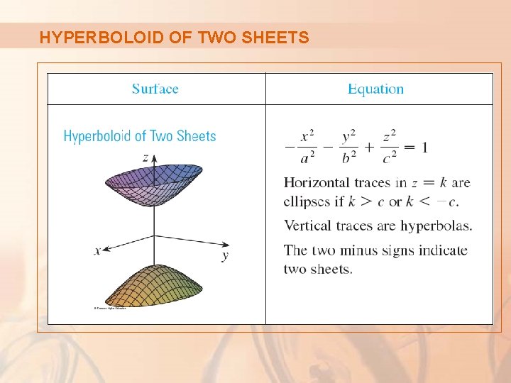 HYPERBOLOID OF TWO SHEETS 