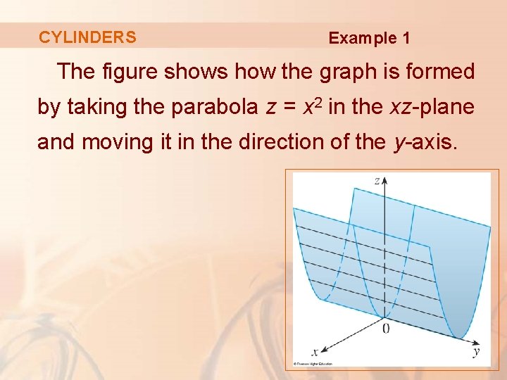 CYLINDERS Example 1 The figure shows how the graph is formed by taking the