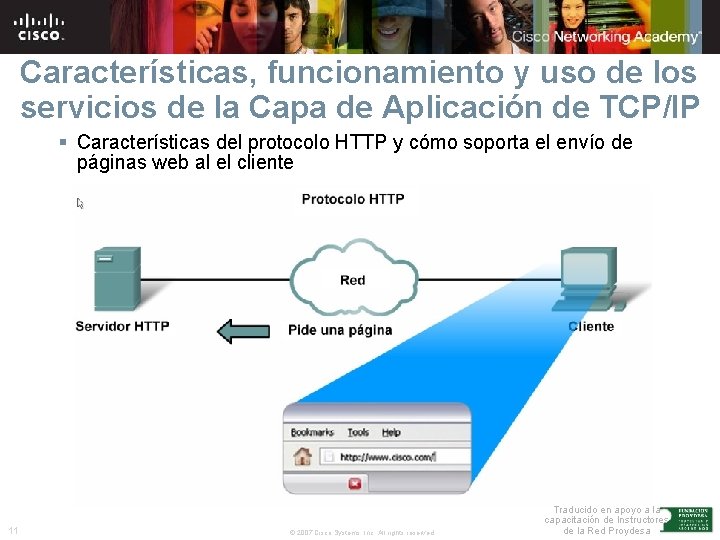 Características, funcionamiento y uso de los servicios de la Capa de Aplicación de TCP/IP