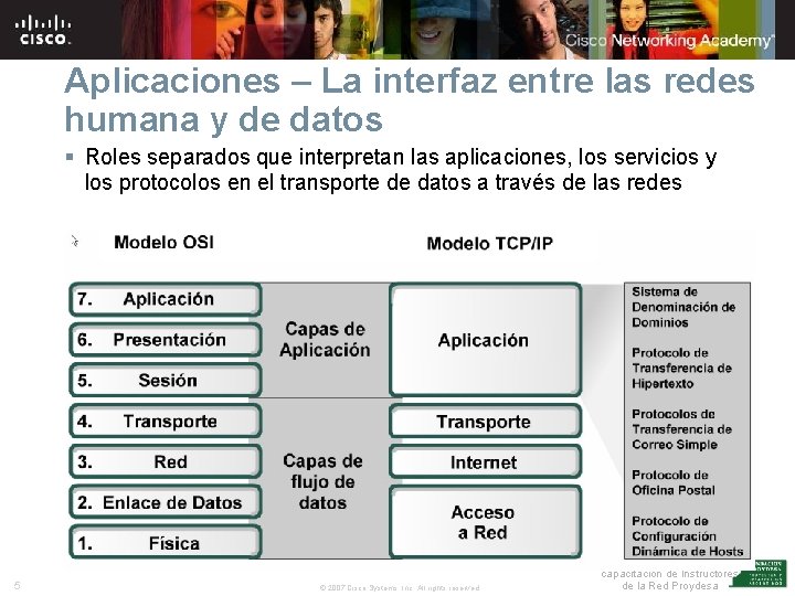 Aplicaciones – La interfaz entre las redes humana y de datos § Roles separados