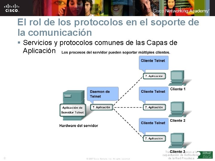El rol de los protocolos en el soporte de la comunicación § Servicios y