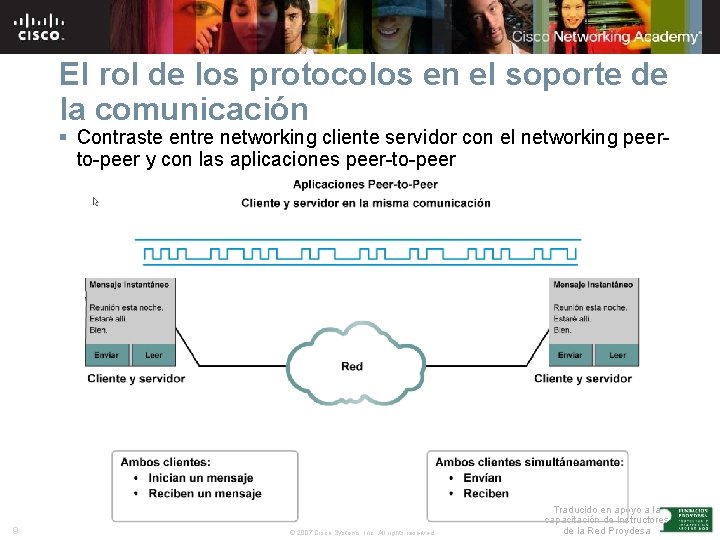 El rol de los protocolos en el soporte de la comunicación § Contraste entre
