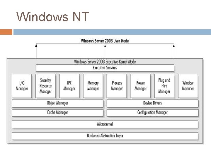 Windows NT Windows NT