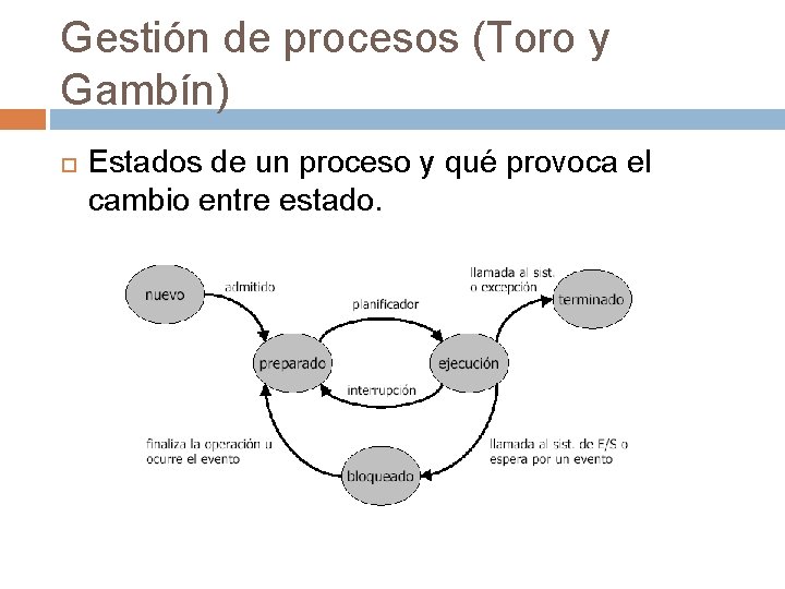 Gestión de procesos (Toro y Gambín) Estados de un proceso y qué provoca el Gestión de procesos (Toro y Gambín) Estados de un proceso y qué provoca el
