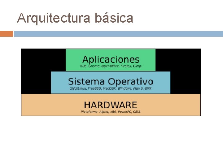 Arquitectura básica Arquitectura básica