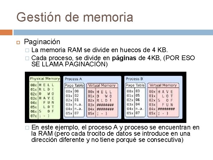 Gestión de memoria Paginación La memoria RAM se divide en huecos de 4 KB. Gestión de memoria Paginación La memoria RAM se divide en huecos de 4 KB.