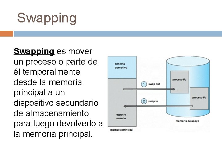 Swapping es mover un proceso o parte de él temporalmente desde la memoria principal Swapping es mover un proceso o parte de él temporalmente desde la memoria principal