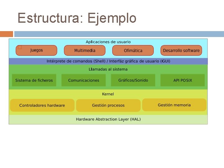 Estructura: Ejemplo Estructura: Ejemplo
