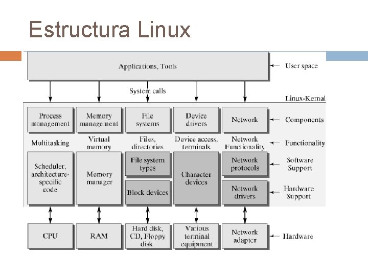 Estructura Linux Estructura Linux